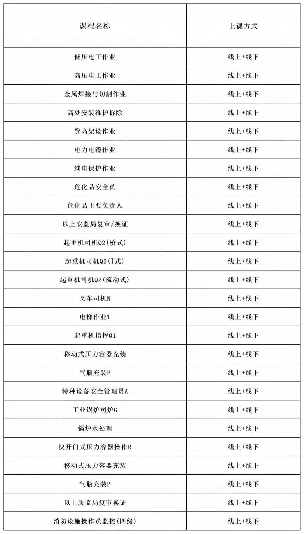 特种作业培训考证