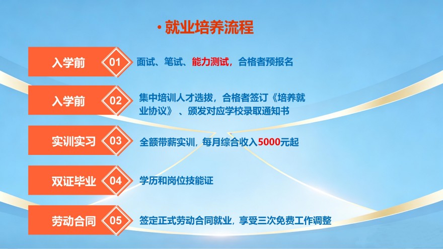 技师学院校企订单班