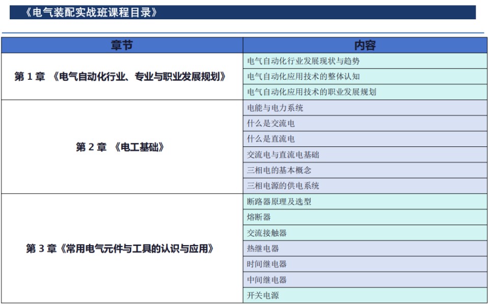 电气装配实战班开课了， 火热报名中，欢迎咨询！