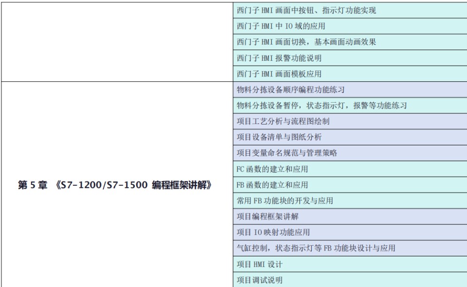 电气装配实战班开课了， 火热报名中，欢迎咨询！