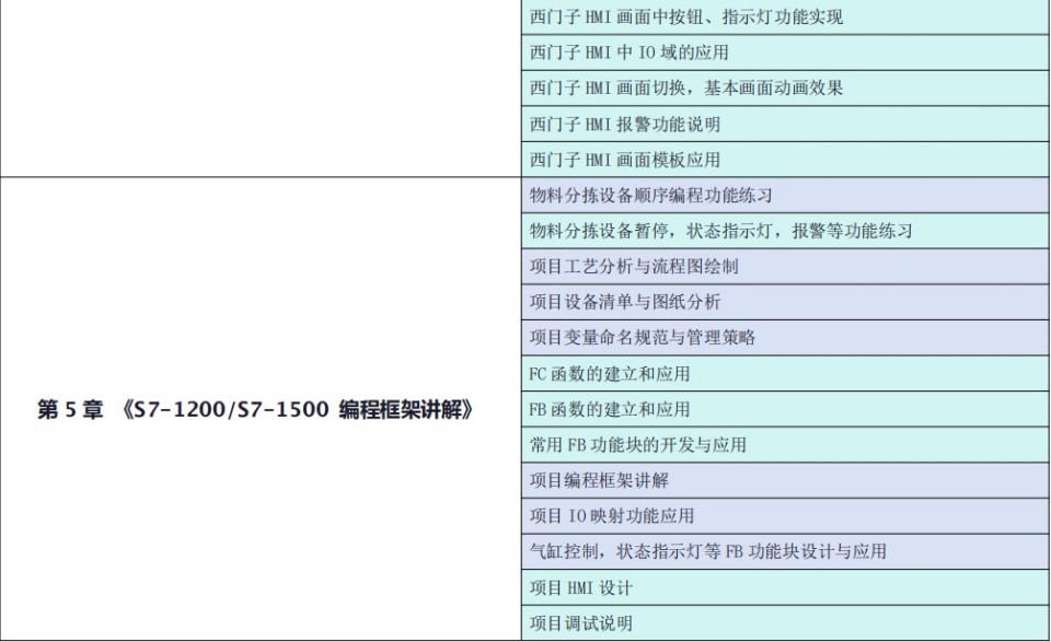 电气项目调试实战班开课了， 火热报名中，欢迎咨询！