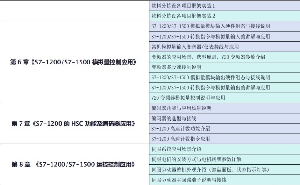电气项目调试实战班开课了， 火热报名中，欢迎咨询！