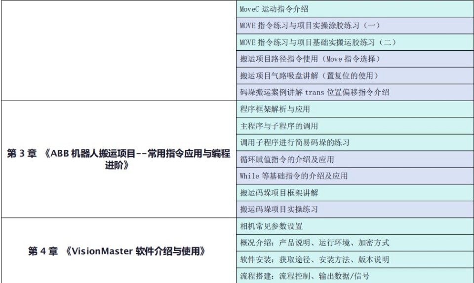 工业机器人与视觉应用实战班开课了， 火热报名中，欢迎咨询！