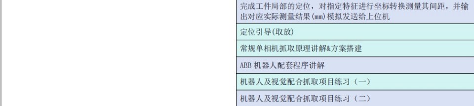 工业机器人与视觉应用实战班开课了， 火热报名中，欢迎咨询！