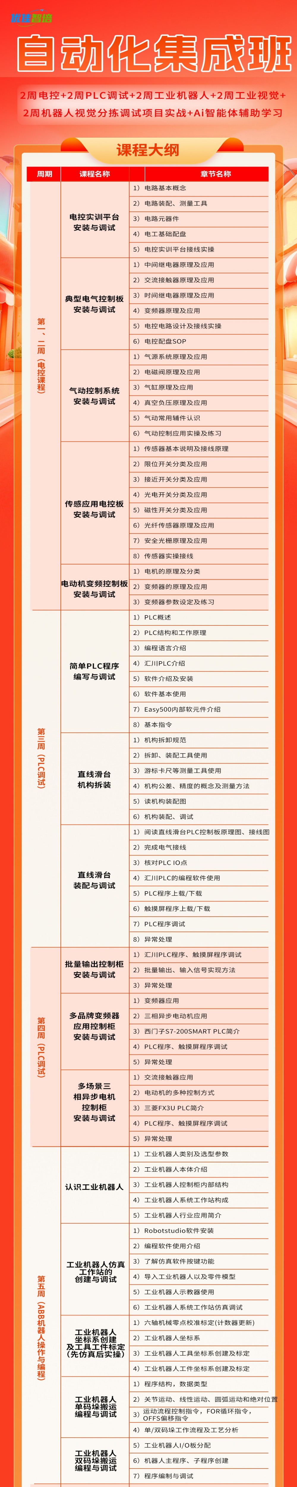 自动化集成班
