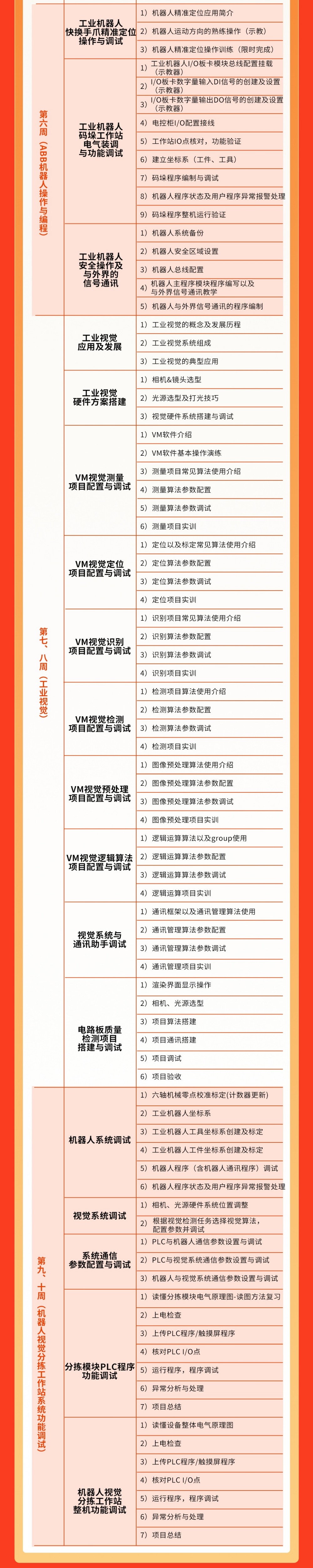 自动化集成班
