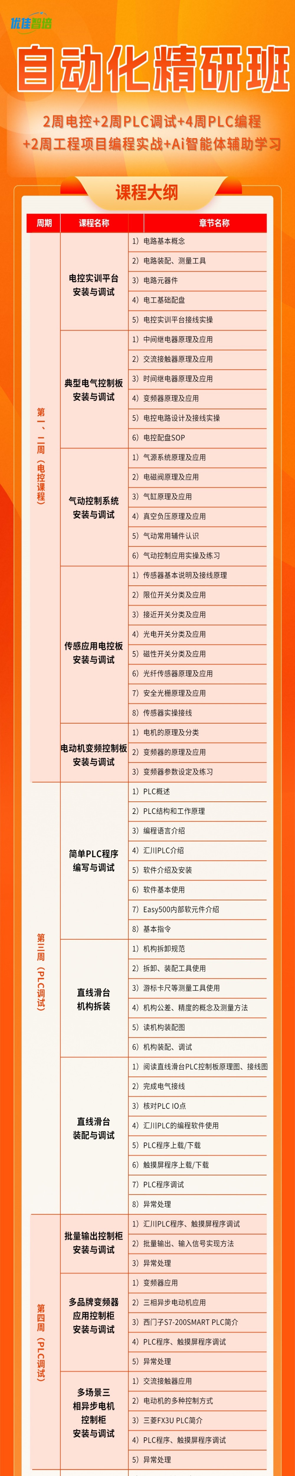 自动化精研班