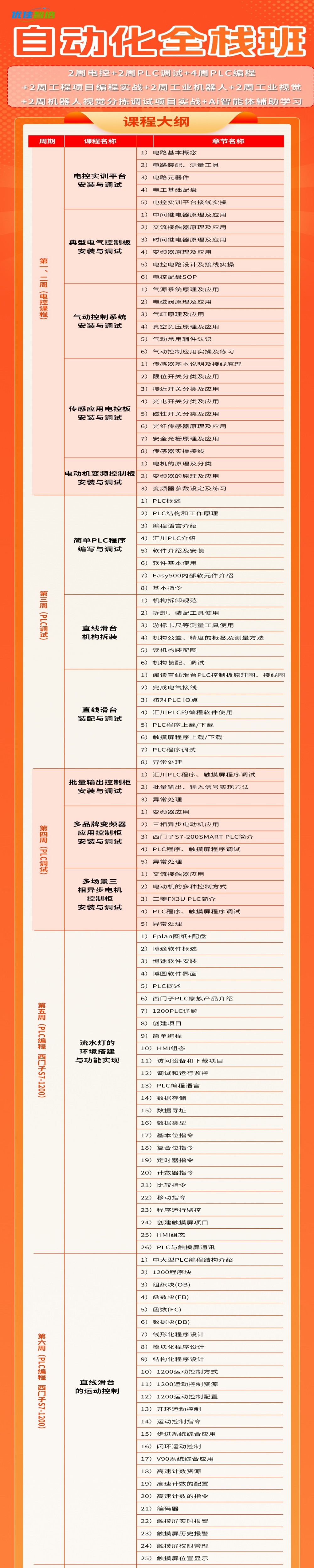 自动化全栈班