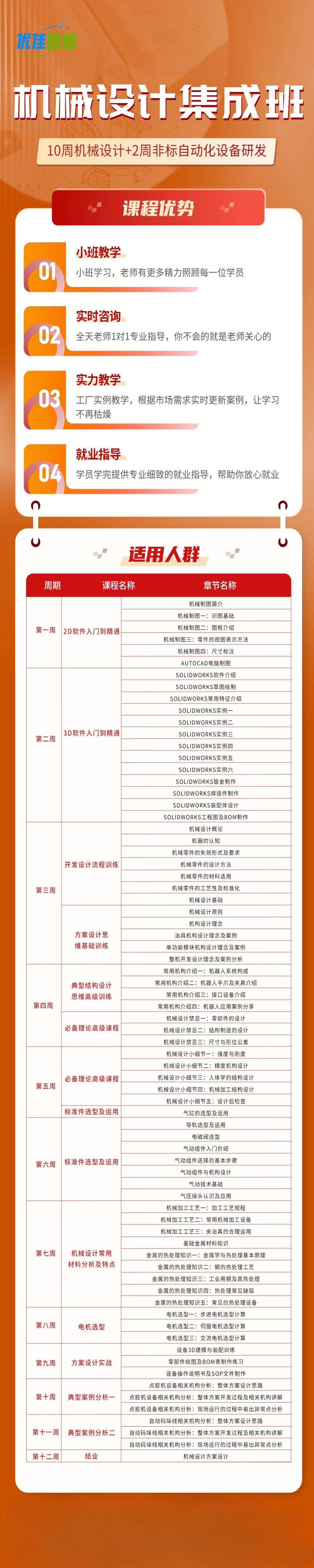 机械设计集成班