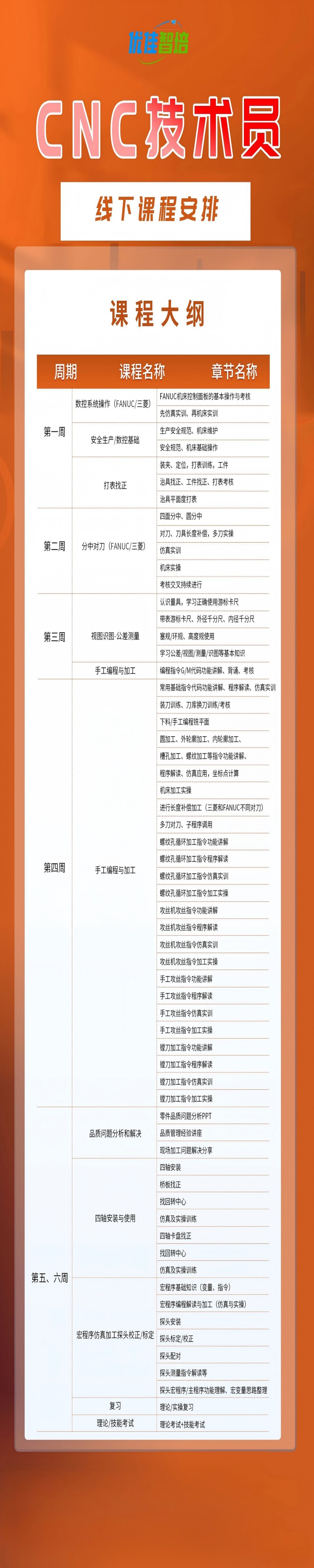 CNC技术中心课程
