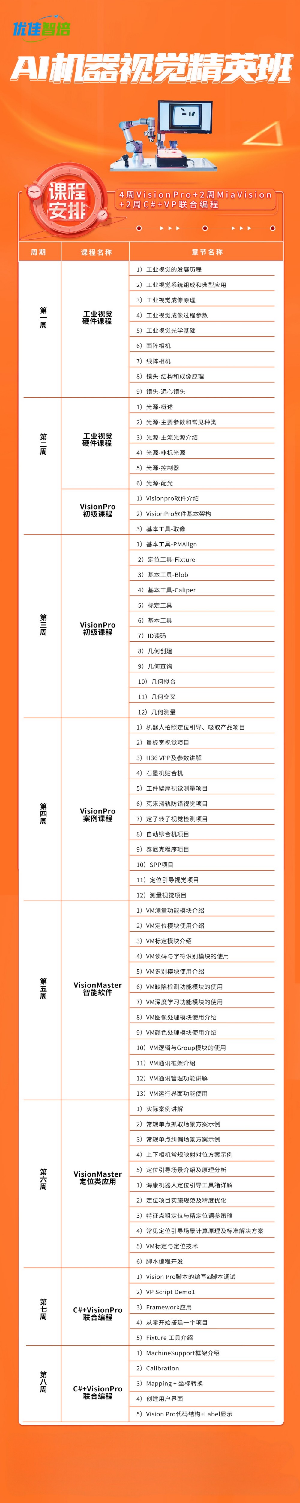 AI机器视觉精英班