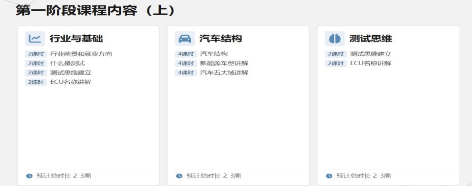 鼎芯车载测试培训第一阶段:测试基础开课了， 火热报名中，欢迎咨询！