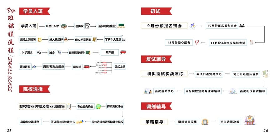 VIP课程