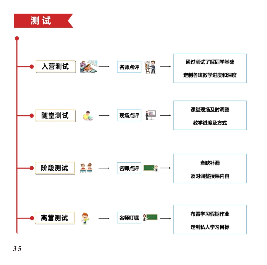 集训营课程