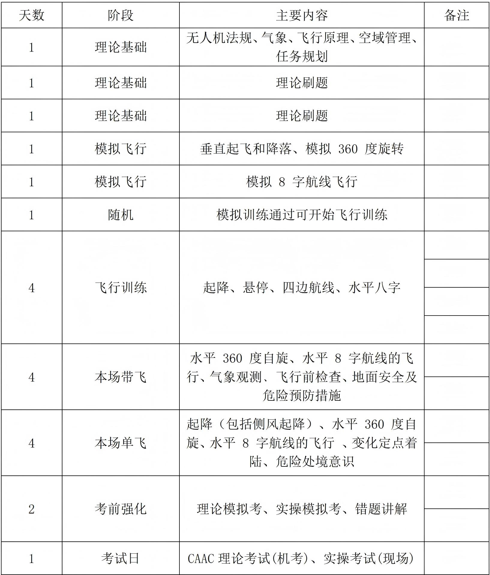 无人机培训课程