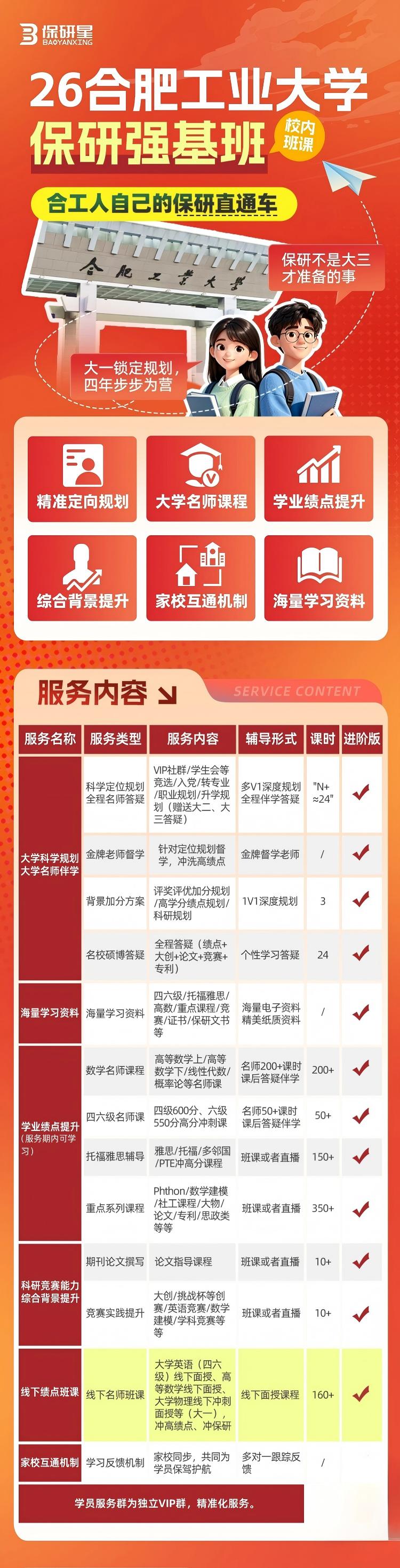 合肥工业大学强基班课程