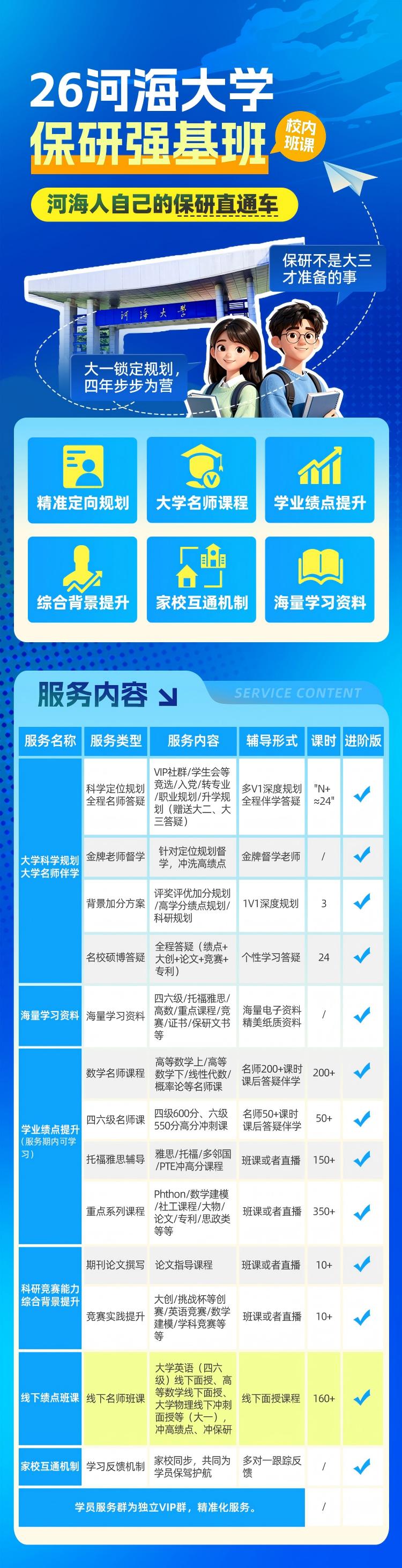 河海大学强基班课程