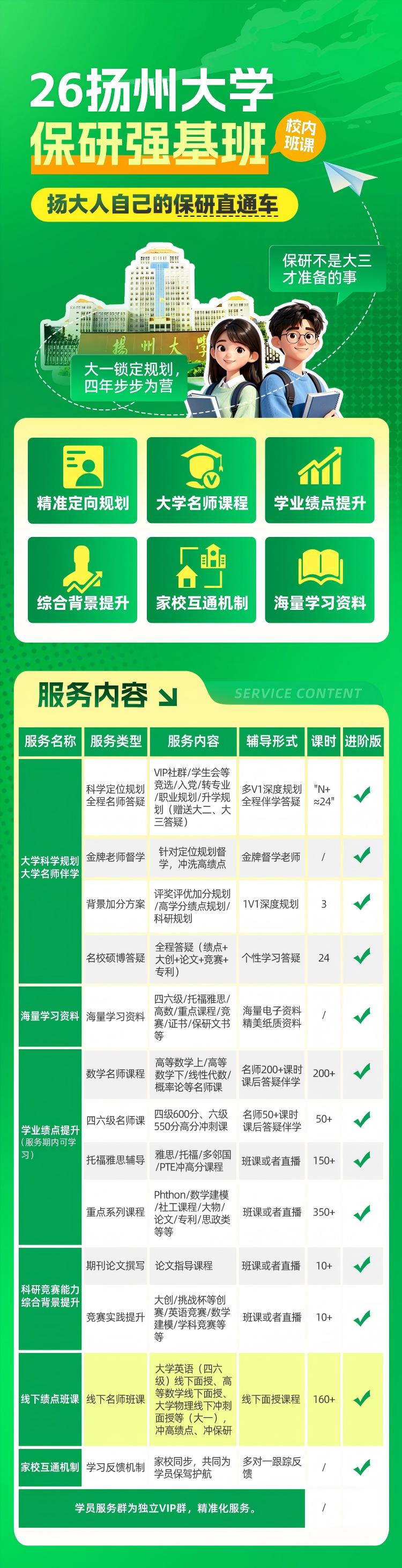 扬州大学强基班课程