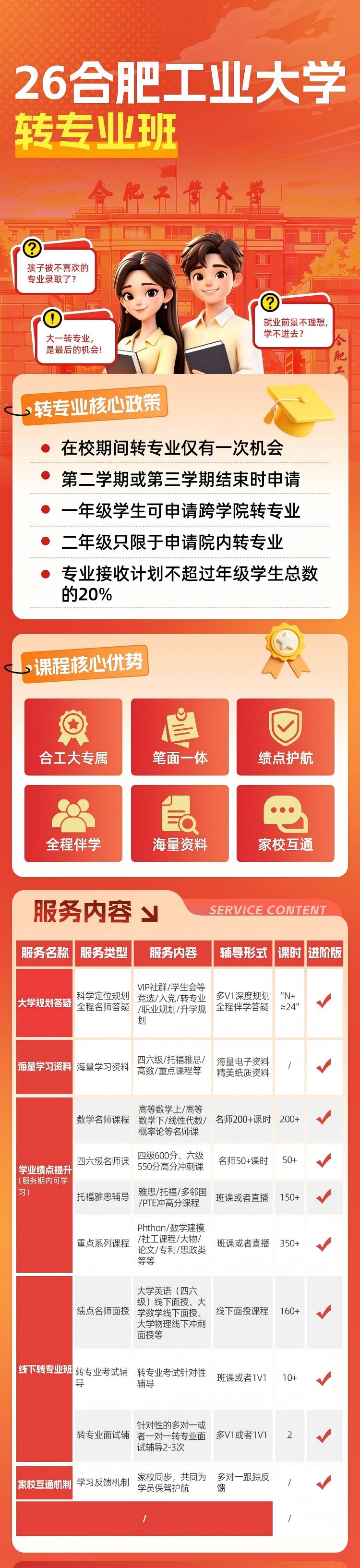合肥工业大学转专业班课程