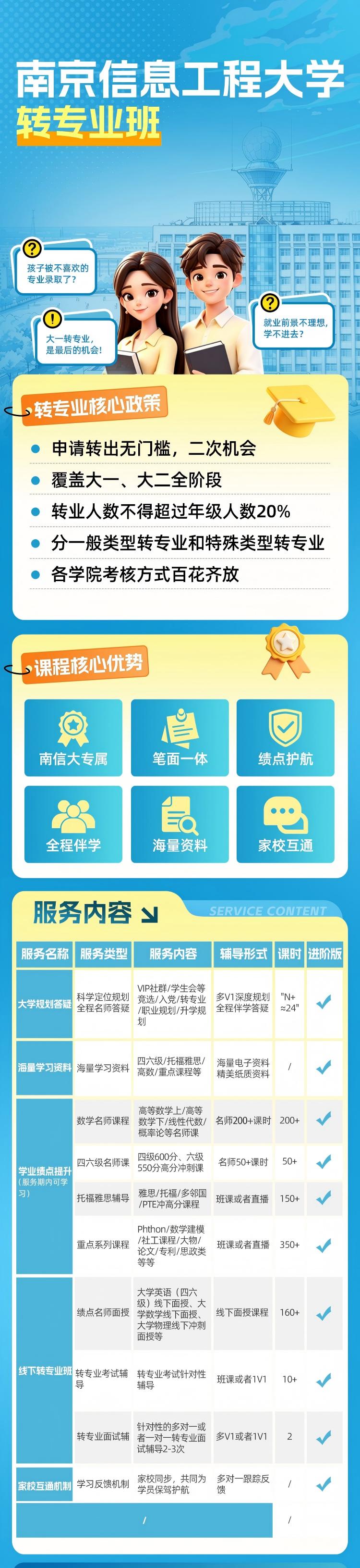 南京信息工程大学转专业班课程