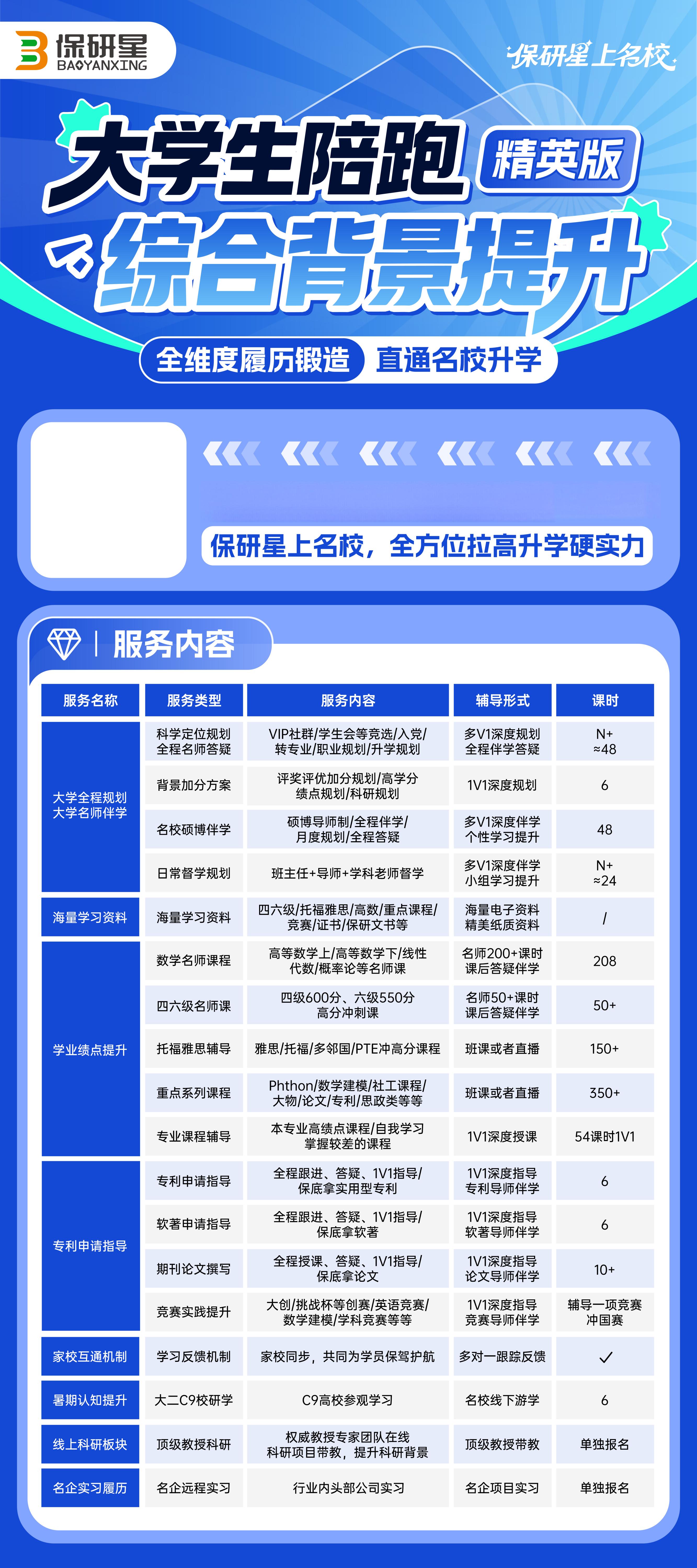 精英版课程