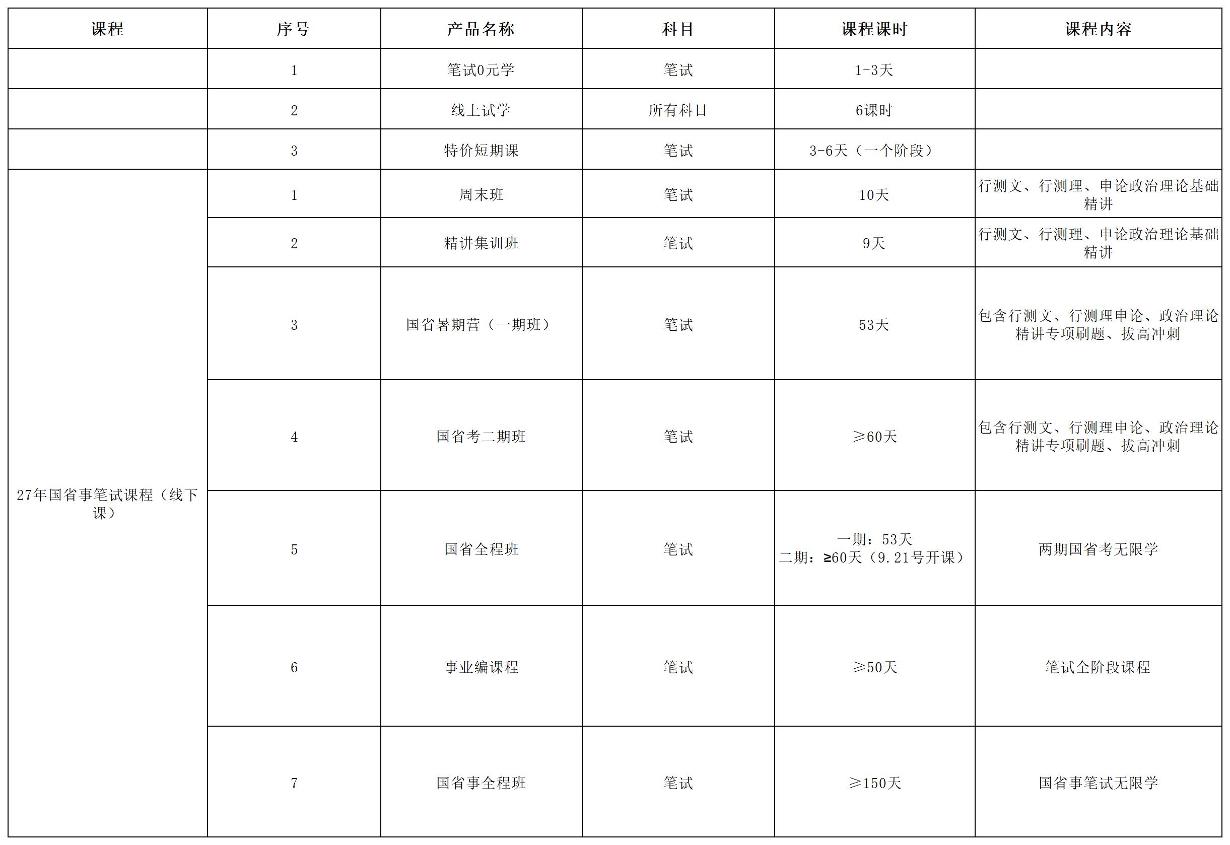 国省事笔试课程开课了,火热报名中,欢迎咨询！