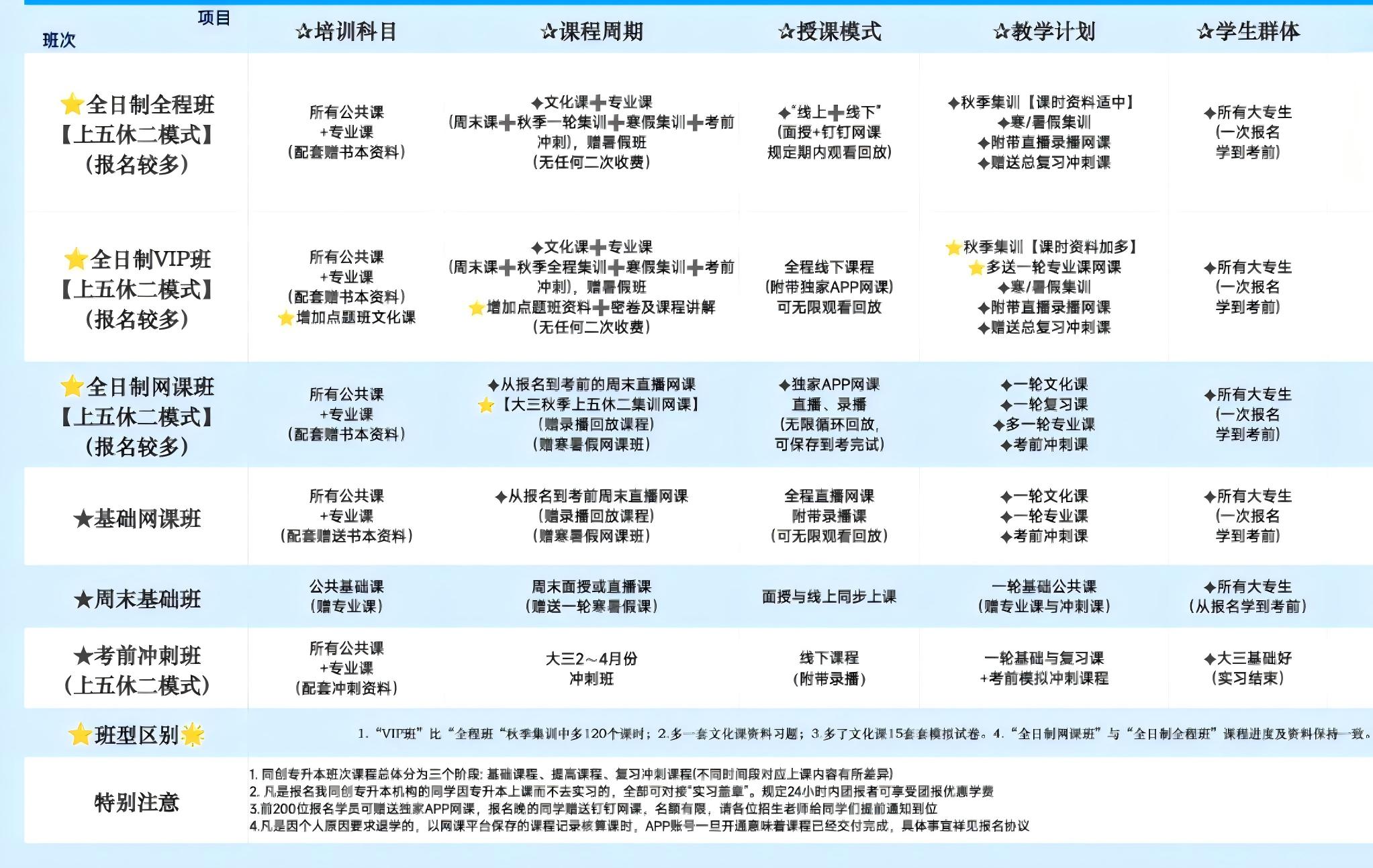 同创专升本课程开课了,火热报名中,欢迎咨询！