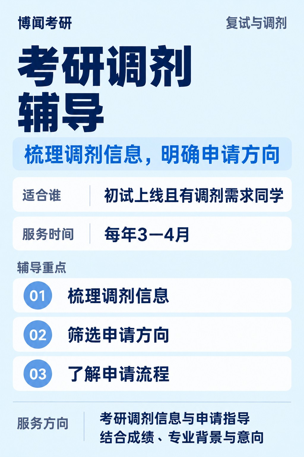 考研调剂辅导