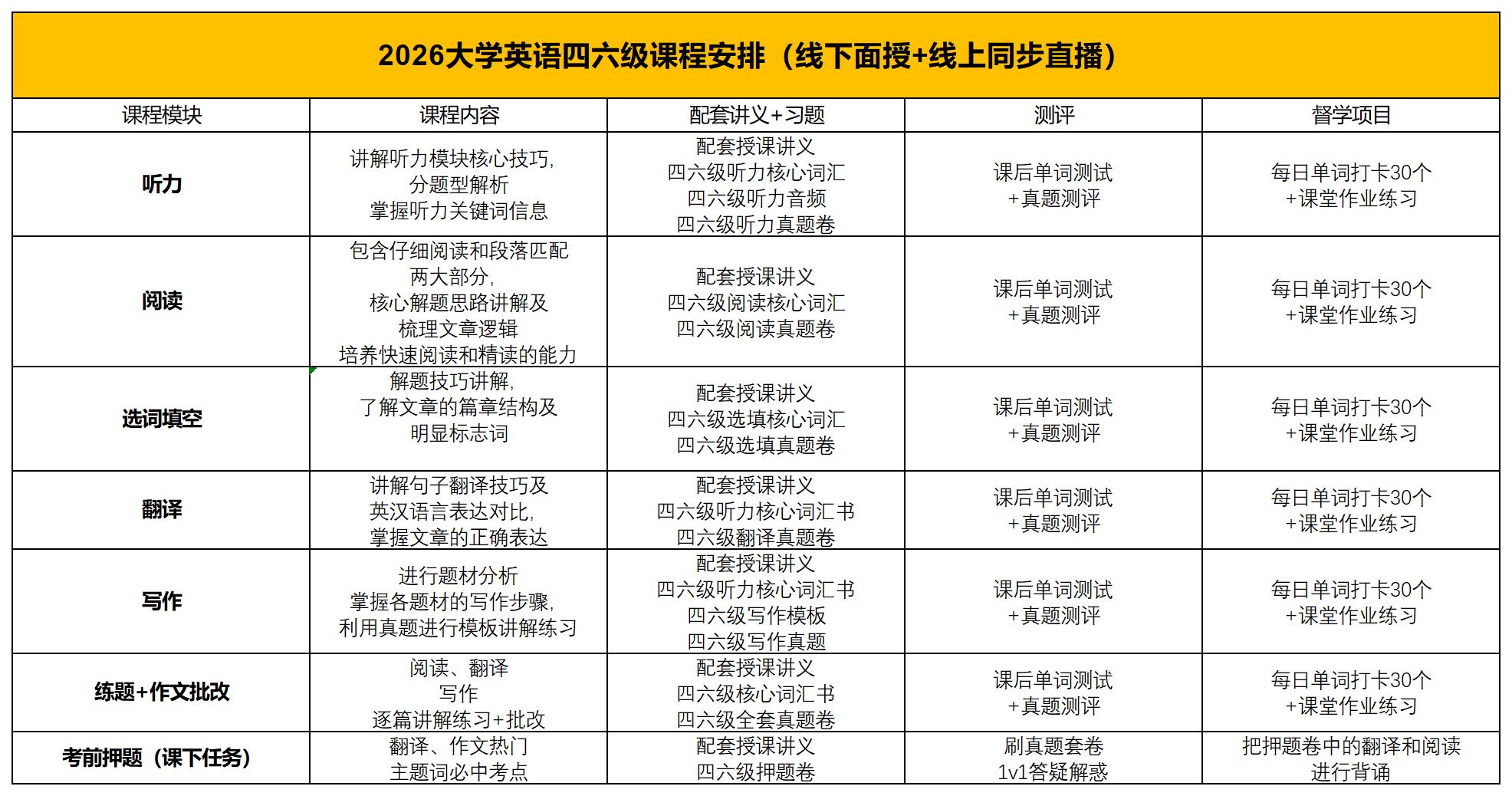 大学英语四六级课程开课了,火热报名中,欢迎咨询！