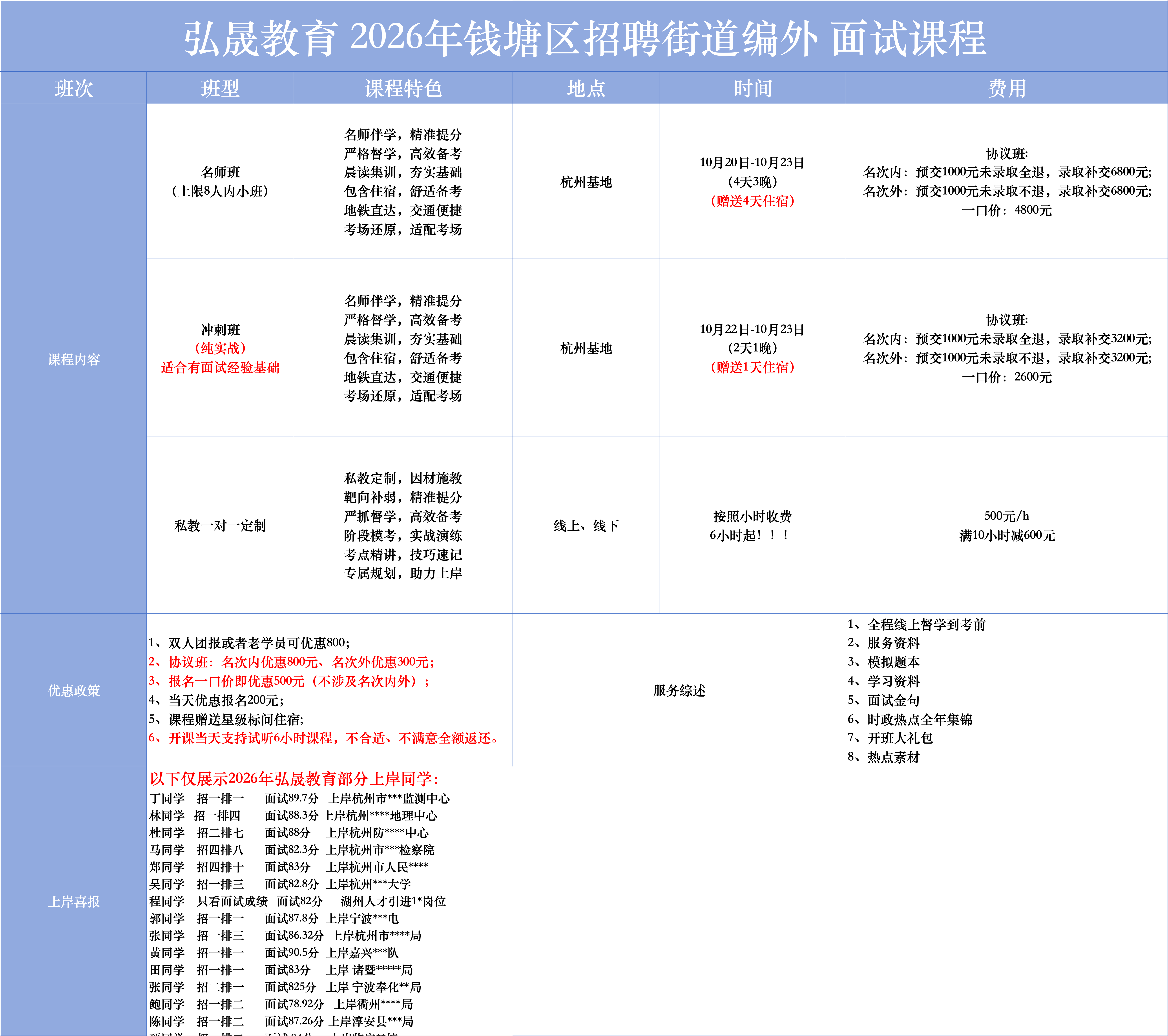 弘晟教育2026年钱塘区招聘街道编外面试课程开课啦，火热报名中，欢迎咨询！