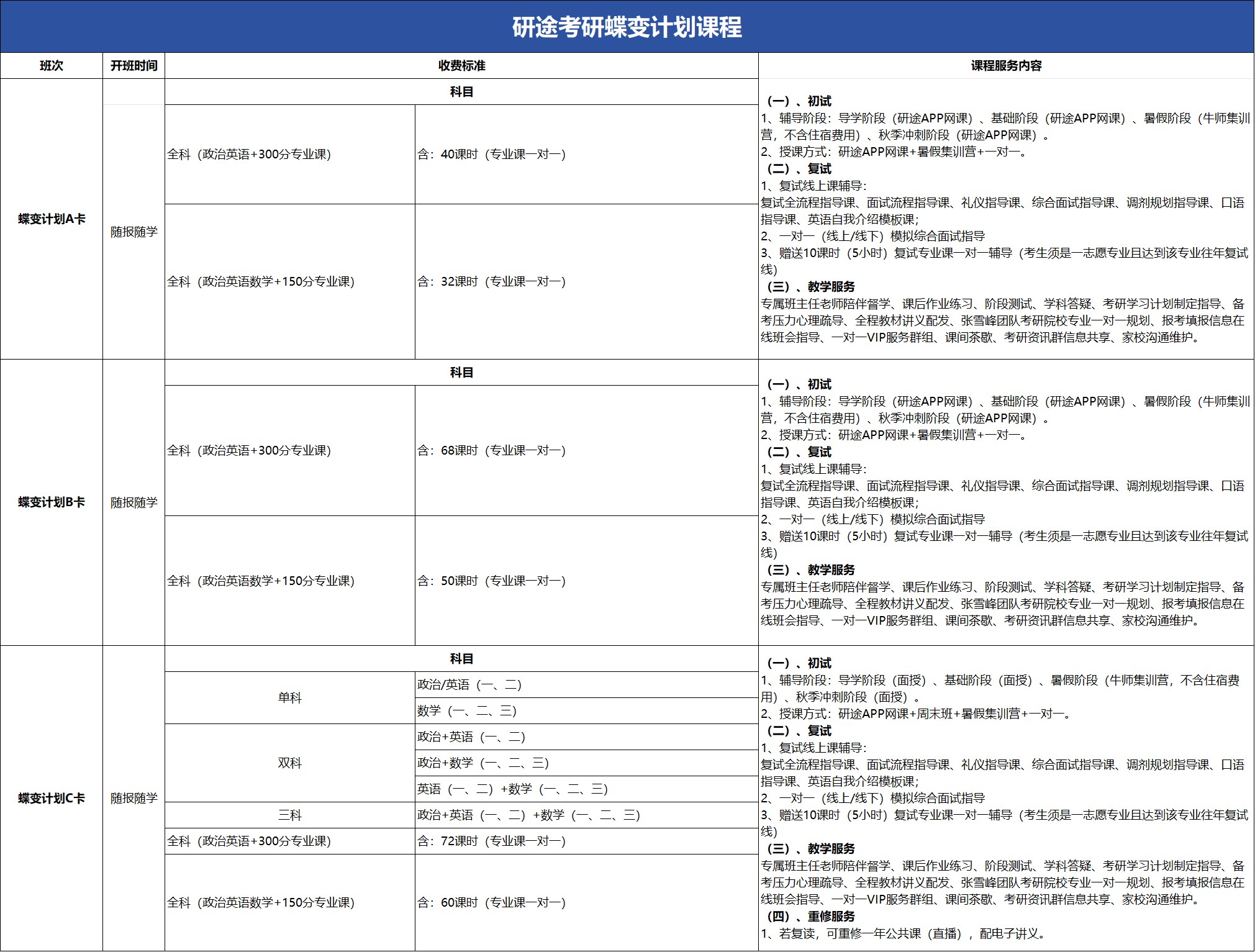 研途考研蝶变计划课程