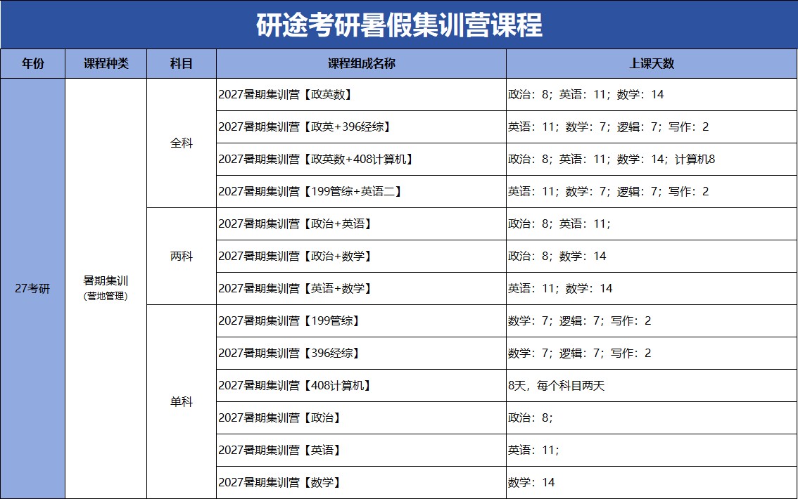研途考研暑假集训营课程