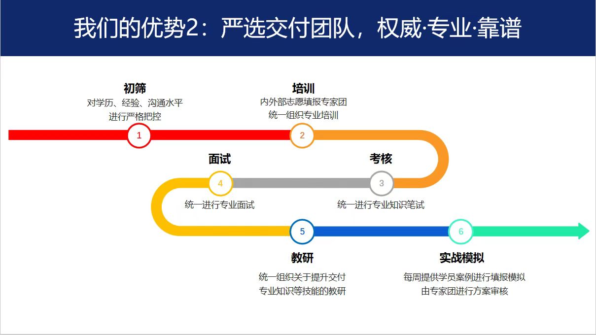 高考无忧-志愿填报班