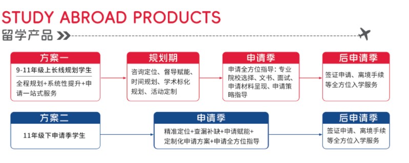 海洋英语海外留学课程培训