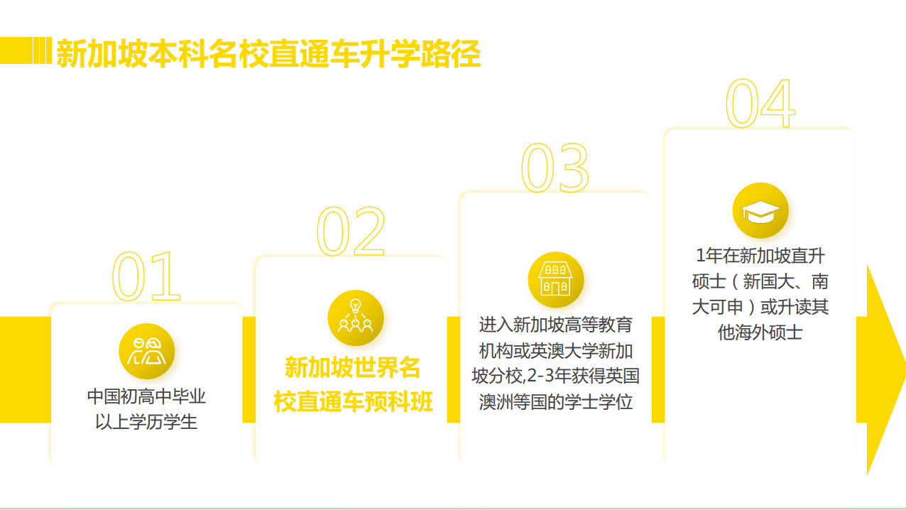 培想教育-新加坡0.5+2