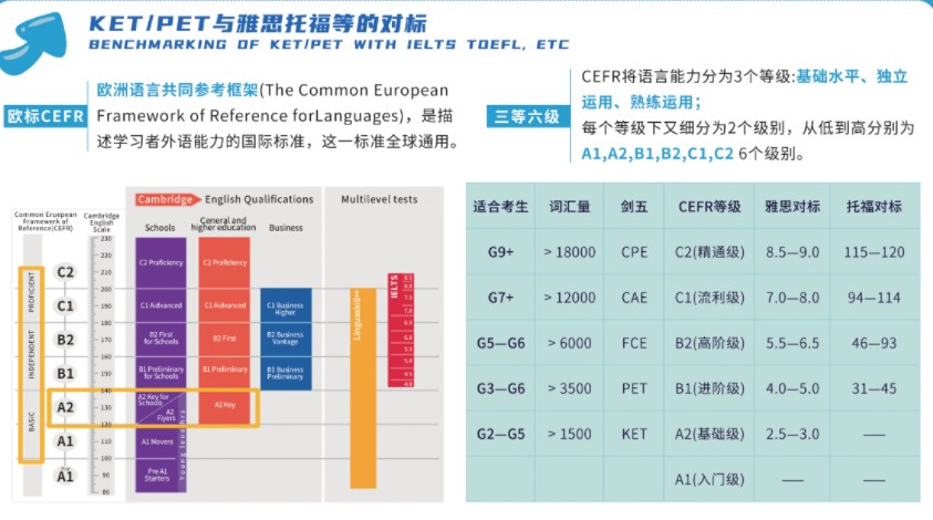 海洋剑桥英语MSE KET/PET考级培训课程教授内容：