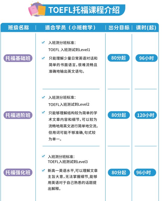 海洋英语雅思托福课程