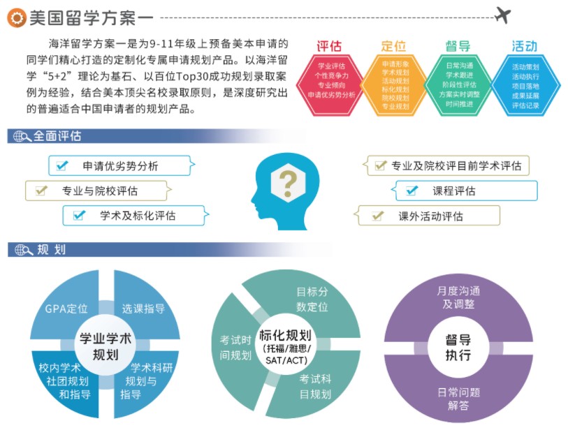 海洋英语海外留学课程培训