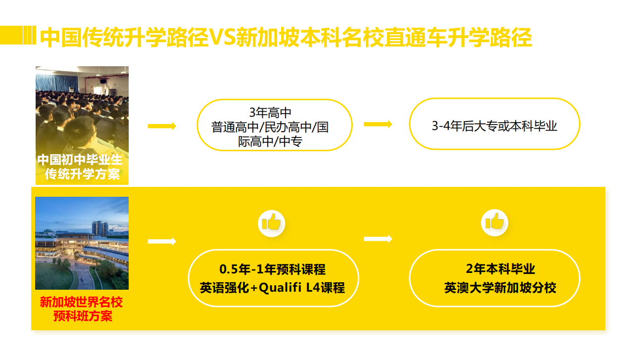 培想教育-新加坡0.5+2