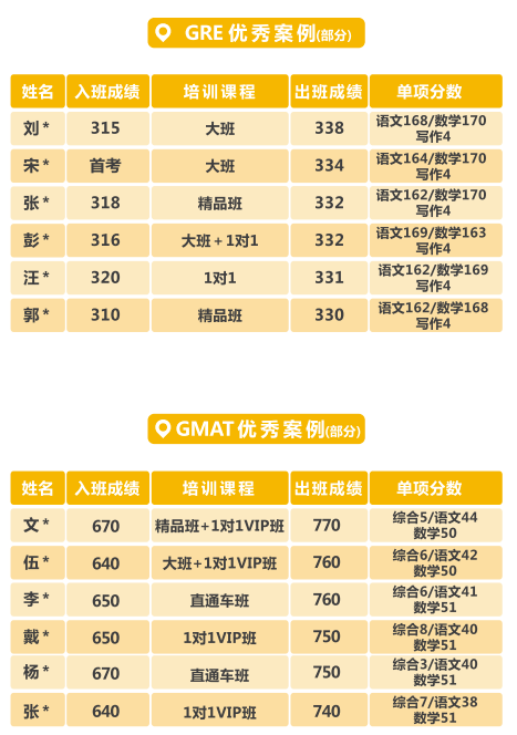 深圳GRE/GMAT课程