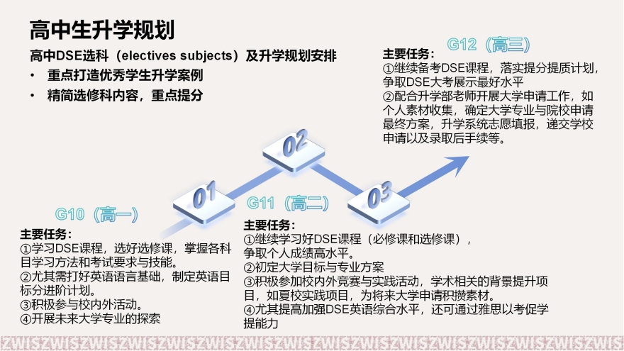 高中生升学规划