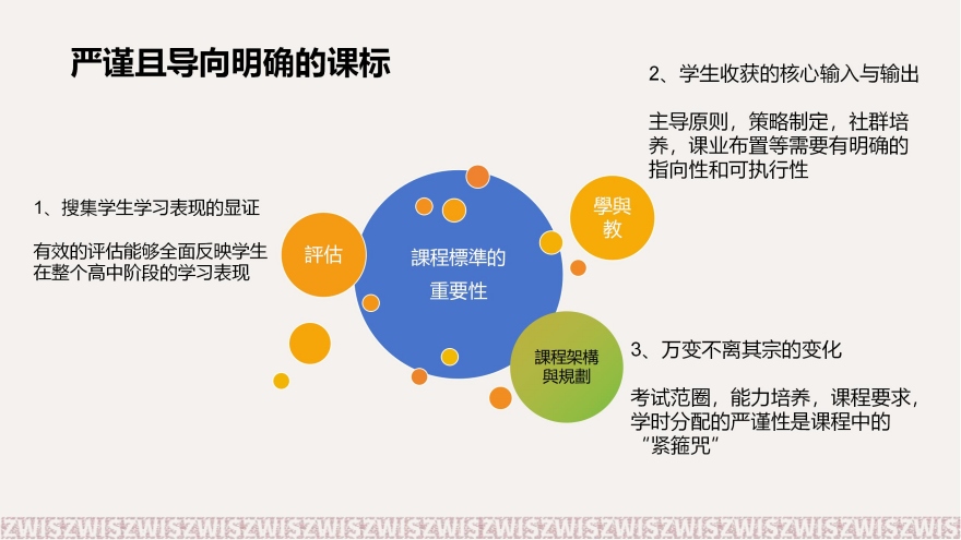 高中生升学规划