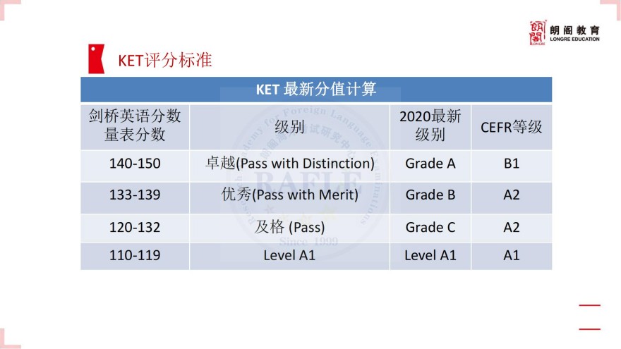 上海KET、PET培训课程