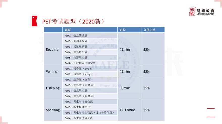 上海KET、PET培训课程