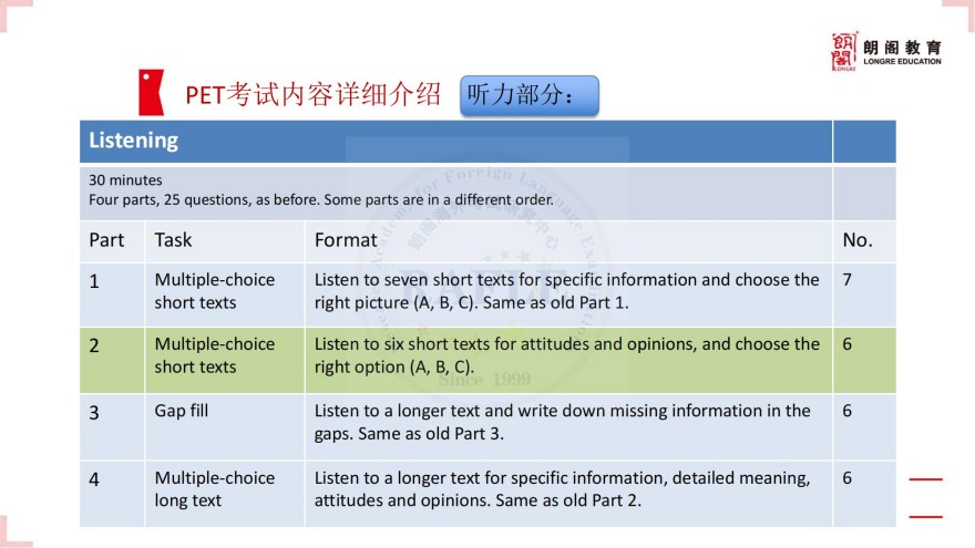 上海KET、PET培训课程