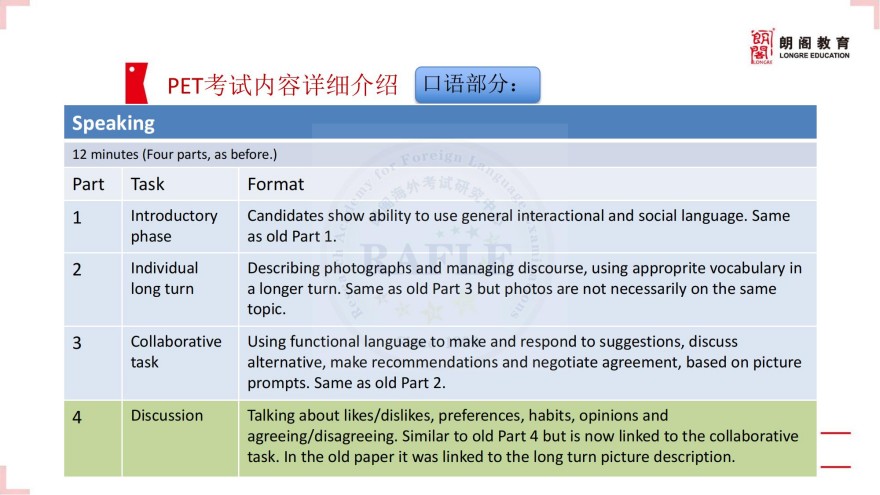 上海KET、PET培训课程