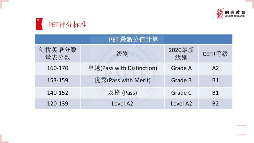 上海KET、PET培训课程