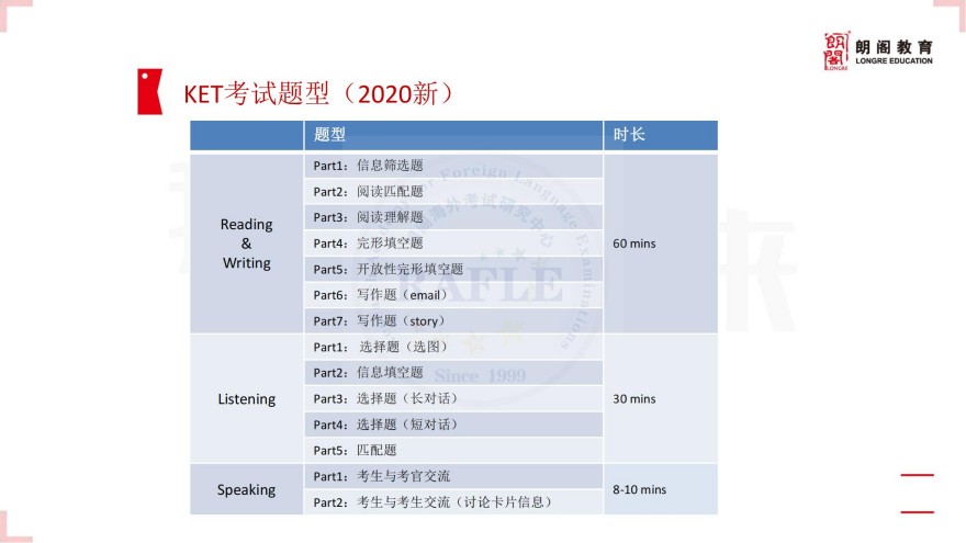 上海KET、PET培训课程