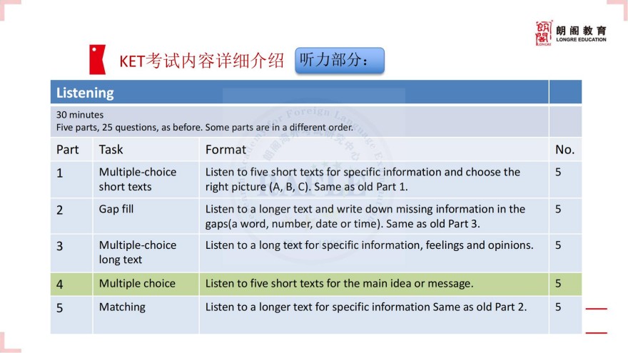 上海KET、PET培训课程