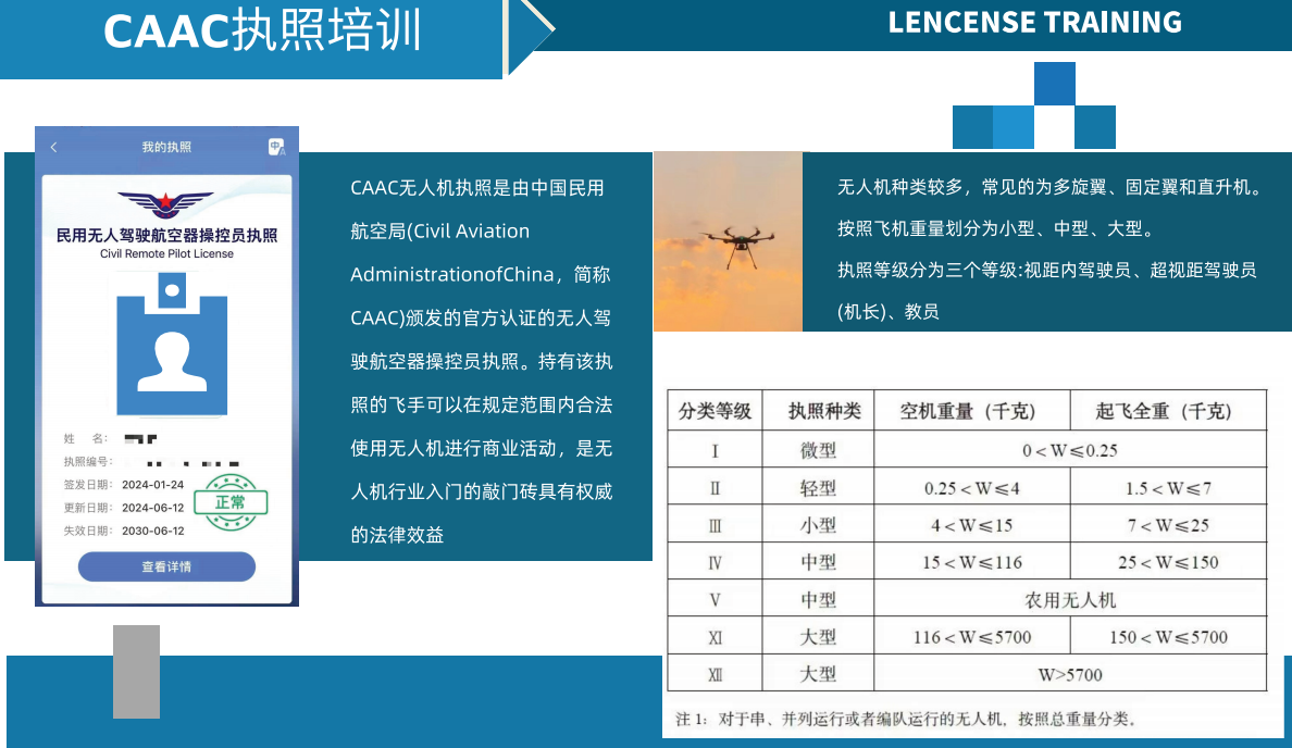 CAAC无人机操控员执照培训